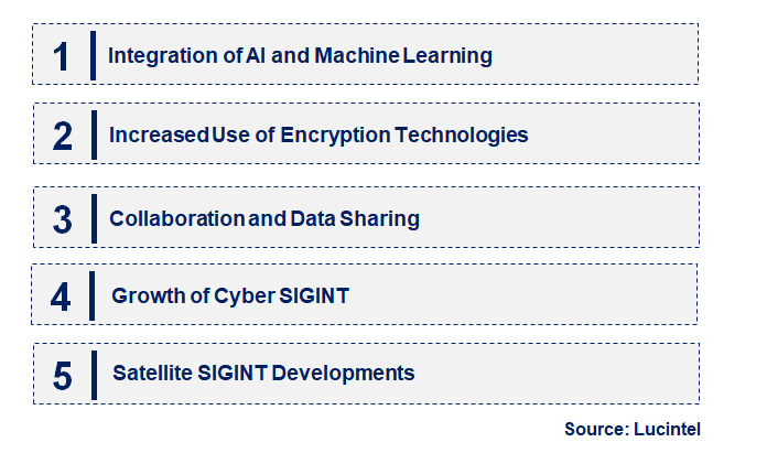 Emerging Trends in the Signal Intelligence Market